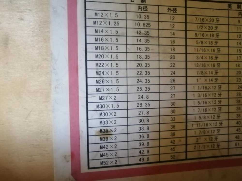 液壓管接頭有什么型號(hào)_液壓管接頭規(guī)格型號(hào)大全